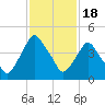 Crescent Beach tide chart for Tuesday, November 18, 2025