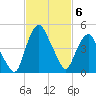 Crescent Beach tide chart for Thursday, November 6, 2025