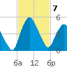 Crescent Beach tide chart for Friday, November 7, 2025