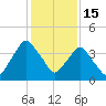 Crescent Beach tide chart for Monday, December 15, 2025