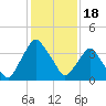 Crescent Beach tide chart for Thursday, December 18, 2025