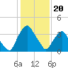 Crescent Beach tide chart for Saturday, December 20, 2025