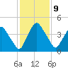 Crescent Beach tide chart for Tuesday, December 9, 2025