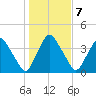 Crescent Beach tide chart for Wednesday, January 7, 2026