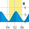 Crescent Beach tide chart for Thursday, January 8, 2026