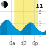 Crescent Beach tide chart for Wednesday, March 11, 2026