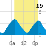 Crescent Beach tide chart for Sunday, March 15, 2026