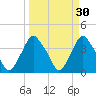 Crescent Beach tide chart for Monday, March 30, 2026