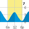Crescent Beach tide chart for Saturday, March 7, 2026