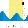 Crescent Beach tide chart for Monday, March 9, 2026