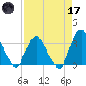 Crescent Beach tide chart for Friday, April 17, 2026