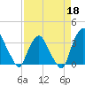 Crescent Beach tide chart for Saturday, April 18, 2026