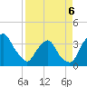 Crescent Beach tide chart for Monday, April 6, 2026