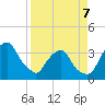 Crescent Beach tide chart for Tuesday, April 7, 2026