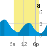 Crescent Beach tide chart for Wednesday, April 8, 2026