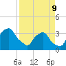 Crescent Beach tide chart for Thursday, April 9, 2026
