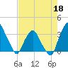 Crescent Beach tide chart for Monday, May 18, 2026