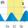 Crescent Beach tide chart for Friday, May 1, 2026
