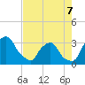 Crescent Beach tide chart for Thursday, May 7, 2026