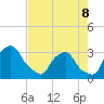 Crescent Beach tide chart for Friday, May 8, 2026