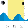 Crescent Beach tide chart for Saturday, May 9, 2026