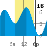 Crescent City tide chart for Saturday, January 16, 2021