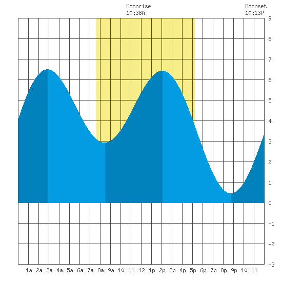 Crescent City tide chart for Sunday, January 17, 2021