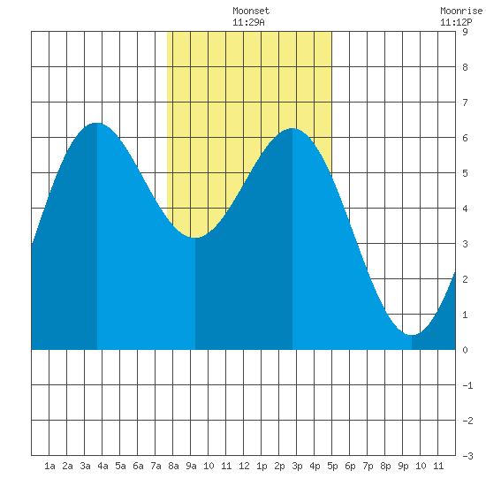 Crescent City tide chart for Monday, January 4, 2021