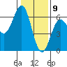 Crescent City tide chart for Saturday, January 9, 2021