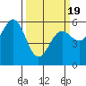 Crescent City tide chart for Friday, March 19, 2021