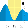 Crescent City tide chart for Saturday, March 6, 2021