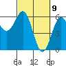 Crescent City tide chart for Tuesday, March 9, 2021