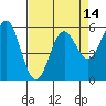 Crescent City tide chart for Wednesday, April 14, 2021