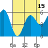 Crescent City tide chart for Thursday, April 15, 2021