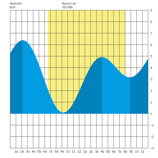 Crescent City tide chart for Friday, April 16, 2021