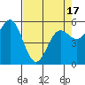 Crescent City tide chart for Saturday, April 17, 2021