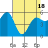 Crescent City tide chart for Sunday, April 18, 2021