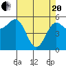 Crescent City tide chart for Tuesday, April 20, 2021