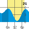 Crescent City tide chart for Wednesday, April 21, 2021