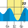Crescent City tide chart for Thursday, April 22, 2021