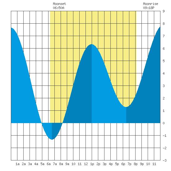 Crescent City tide chart for Tuesday, April 27, 2021