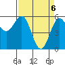 Crescent City tide chart for Tuesday, April 6, 2021