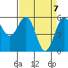 Crescent City tide chart for Wednesday, April 7, 2021