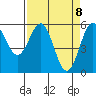 Crescent City tide chart for Thursday, April 8, 2021