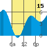 Crescent City tide chart for Saturday, May 15, 2021