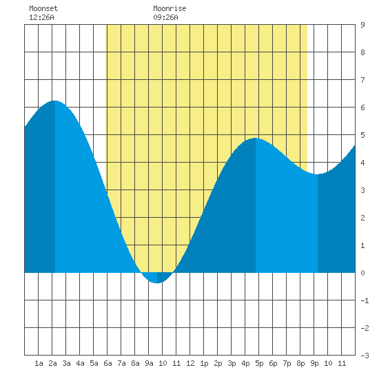 Crescent City tide chart for Sunday, May 16, 2021