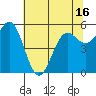 Crescent City tide chart for Sunday, May 16, 2021