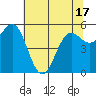 Crescent City tide chart for Monday, May 17, 2021