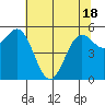 Crescent City tide chart for Tuesday, May 18, 2021