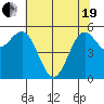 Crescent City tide chart for Wednesday, May 19, 2021